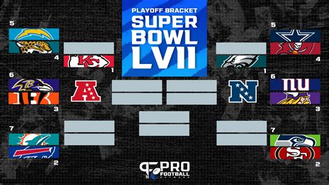 super bowl current standings|Super Bowl standings today.